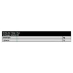 Tabla nutricional -300g glutamina kevin levrone